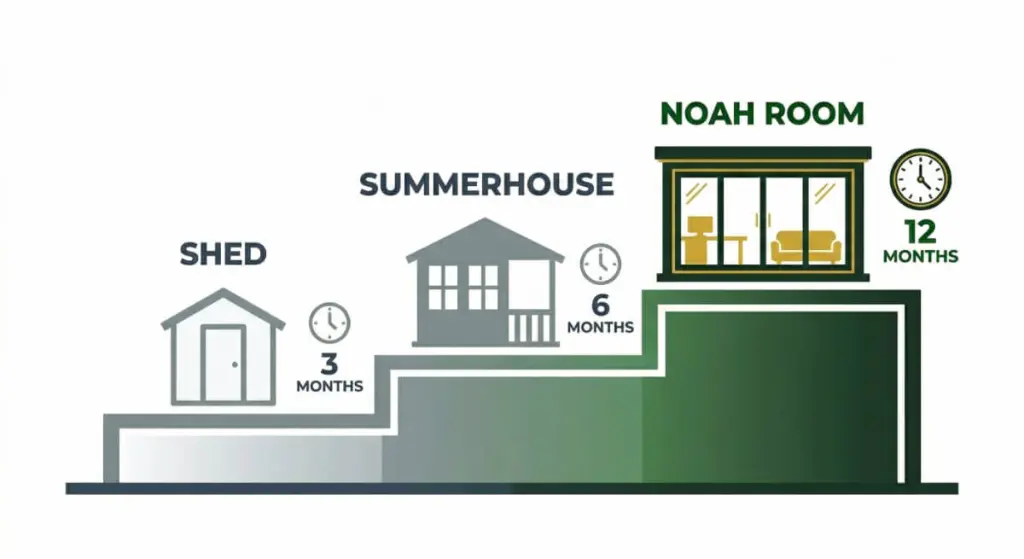 Insulated garden shed